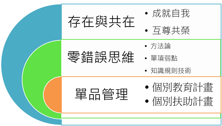 周進科校長治校理念-2
