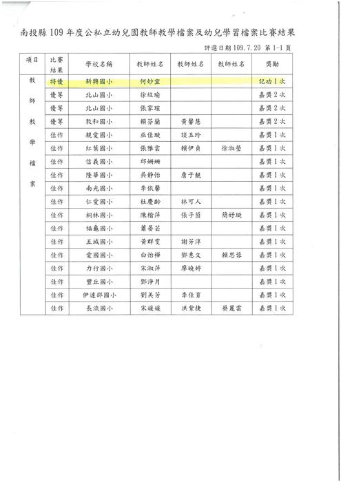 比賽結果