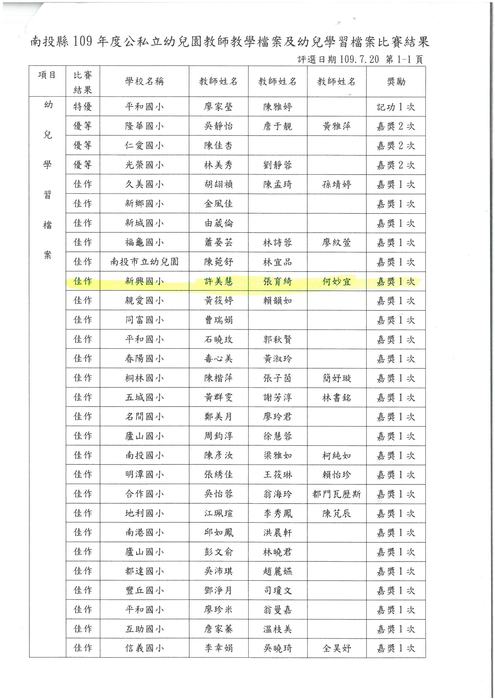 比賽結果