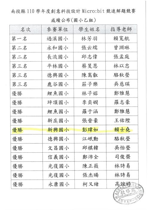獲獎公告