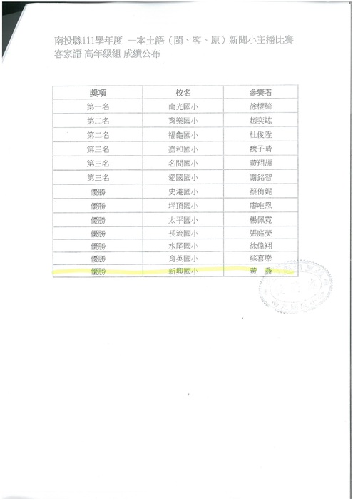 得獎名單