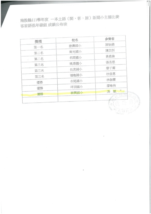 得獎名單
