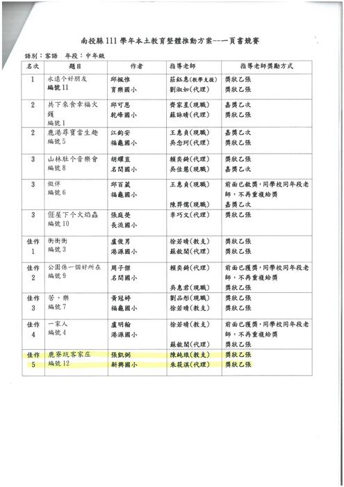 獲獎公告