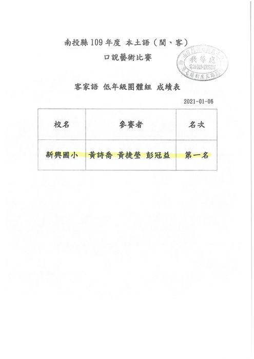 低年級團體第一名