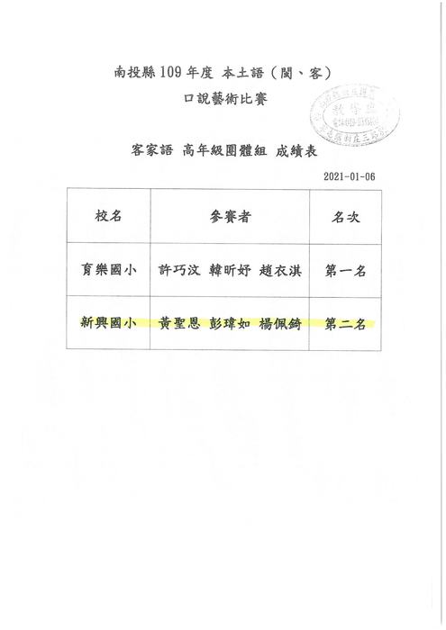 高年級團體第二名