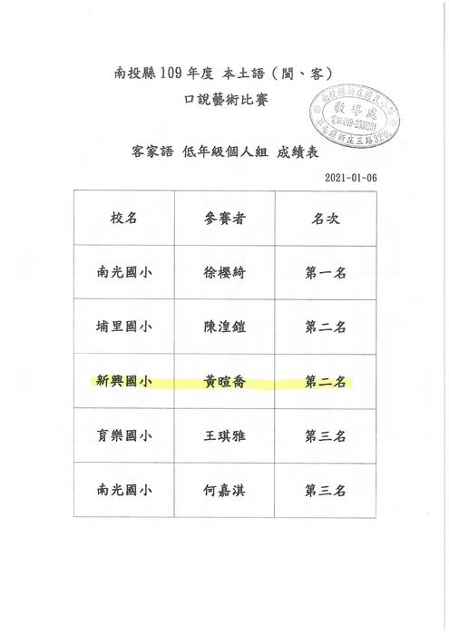 低年級個人第二名